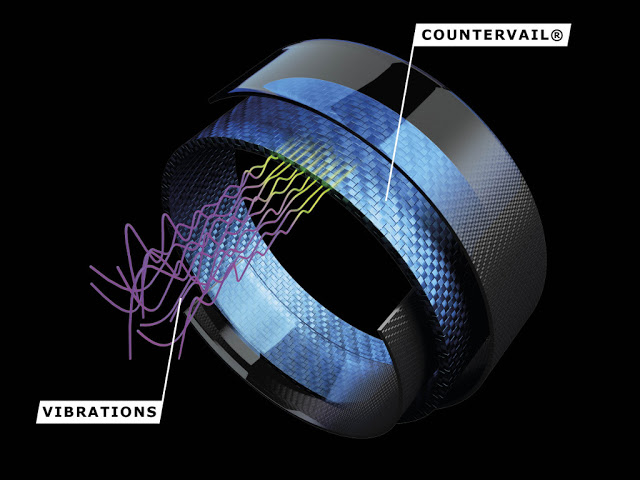 Bianchi Countervail® Technology to eliminate Road Vibrations