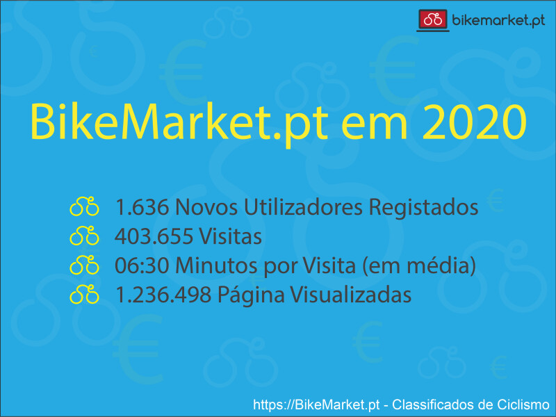 BikeMarket.pt In 2020