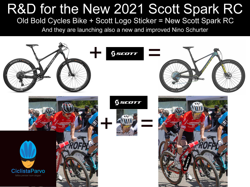 R&D for the New 2021 Scott Spark RC