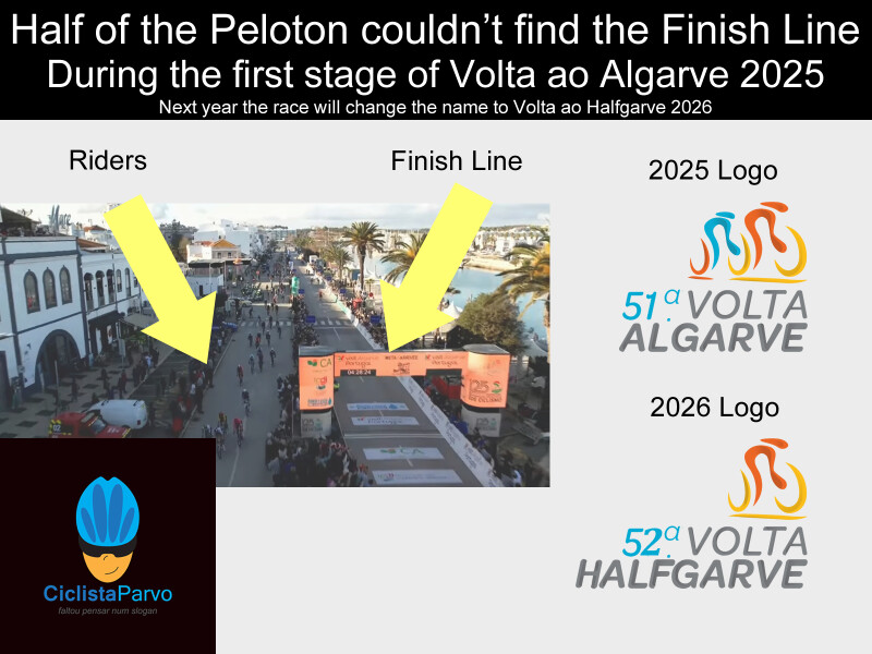Half of the Peloton couldn’t find the Finish Line During the first stage of Volta ao Algarve 2025