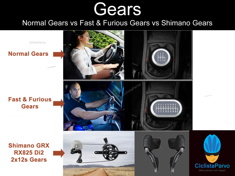 Gears