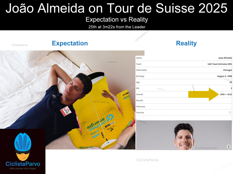 João Almeida on Tour de Suisse 2025 Expectation vs Reality