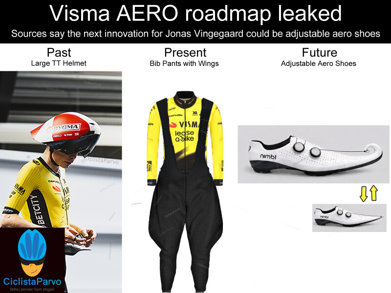 Visma AERO roadmap leaked