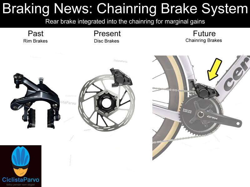 Braking News: Chainring Brake System